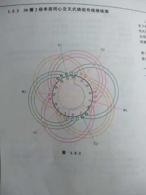 皖南电机yx3-122m-2线圈怎么绕