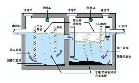 (油水分离器工作原理图)