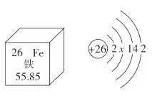 铁元素在元素周期表中的部分信息及原子结构示意图如图所示.
