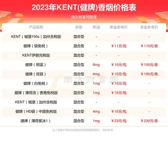 健牌红中免多少钱一条2023kent健牌香烟价格表