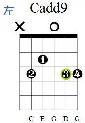 add9和sus和弦是什么意思