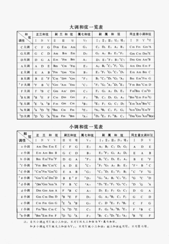 电子琴和弦一览表
