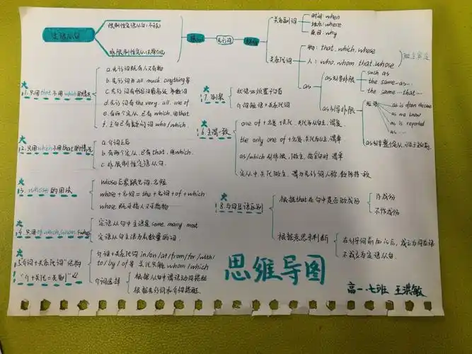 高一七班 定语从句知识结构图 展示