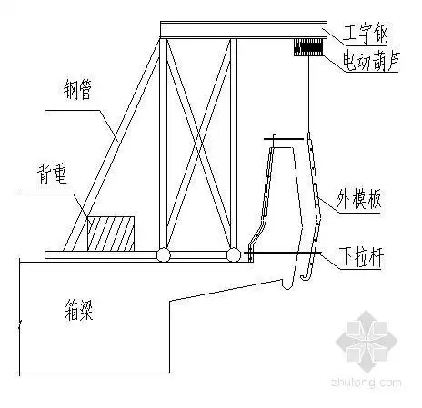 [分享]桥面防撞护栏施工方案资料下载