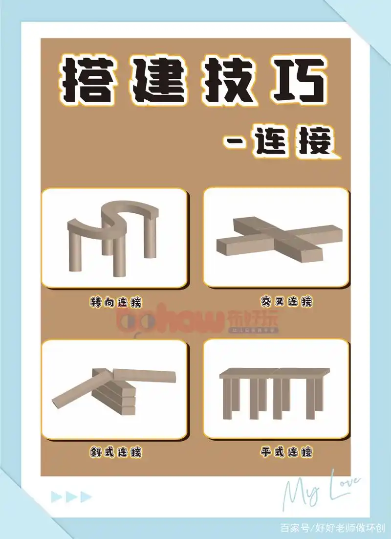 幼儿园建构区环创,有了这组搭建技巧图,你还怕孩子不会玩吗