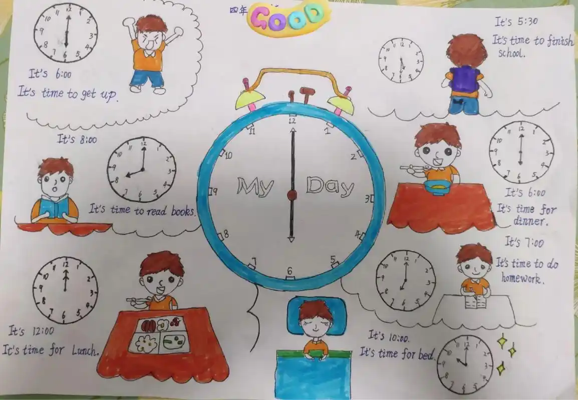 四年级下学期英语手抄报 英语第二单元"what time is it?