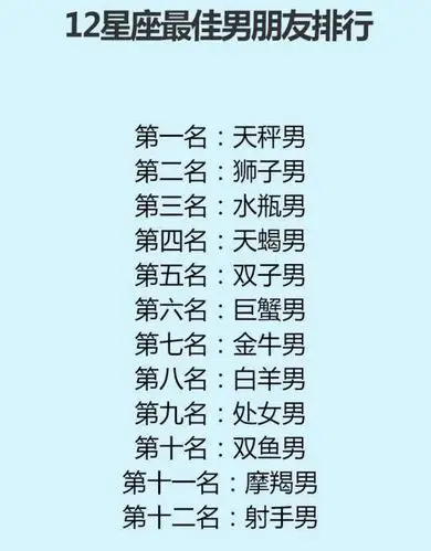 十二星座会被谁征服,十二星座口才排行,最佳男友排行