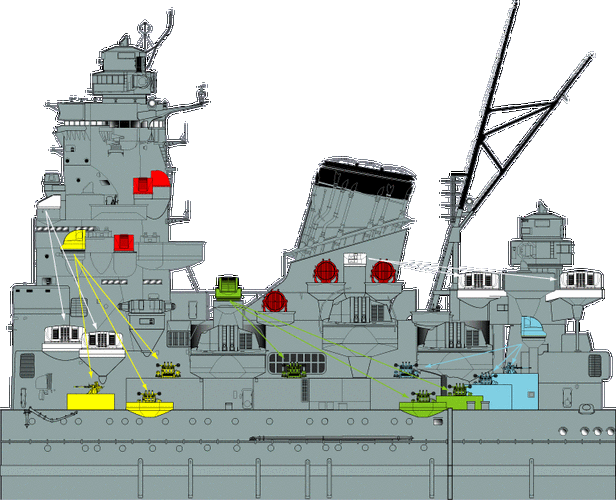 战舰大和舰桥后方3d复原图,1944改装后形态,可以看到2号1型电波探信仪