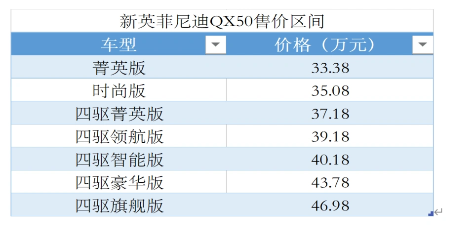 英菲尼迪新款qx50首次以云上市形式发布,提供前驱与四驱共7款车型