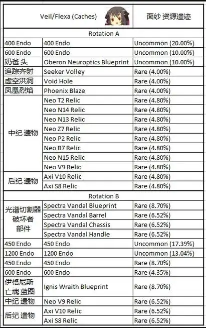 warframe:九重天掉落整理以及推荐爆肝点_星际战甲_17173.