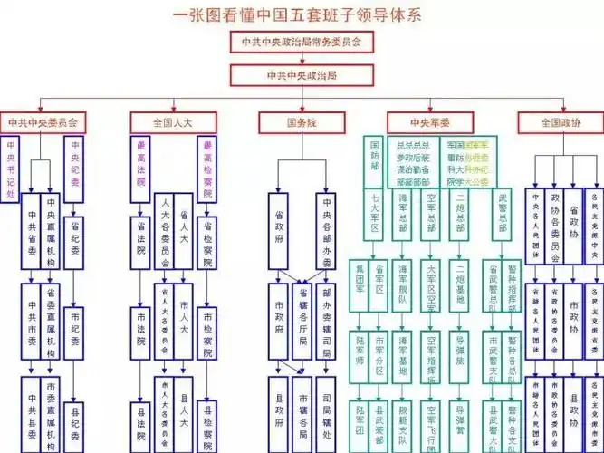 今天就给大家简单梳理一下剧中几个主要国家公务员的行政级别.