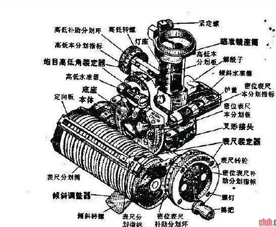 牵引榴弹炮全系统组成知识大全