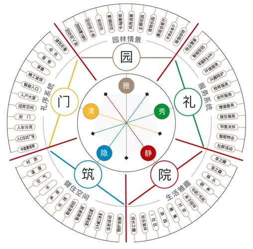 "五音十二律"图谱