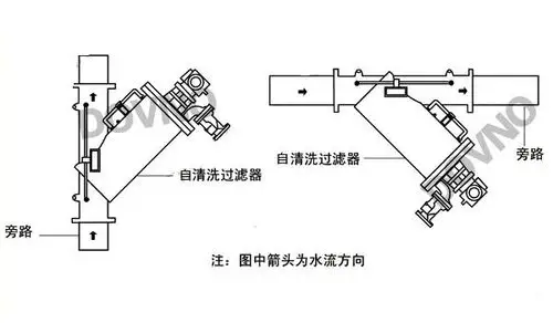 电动y型刷式过滤器安装示意图