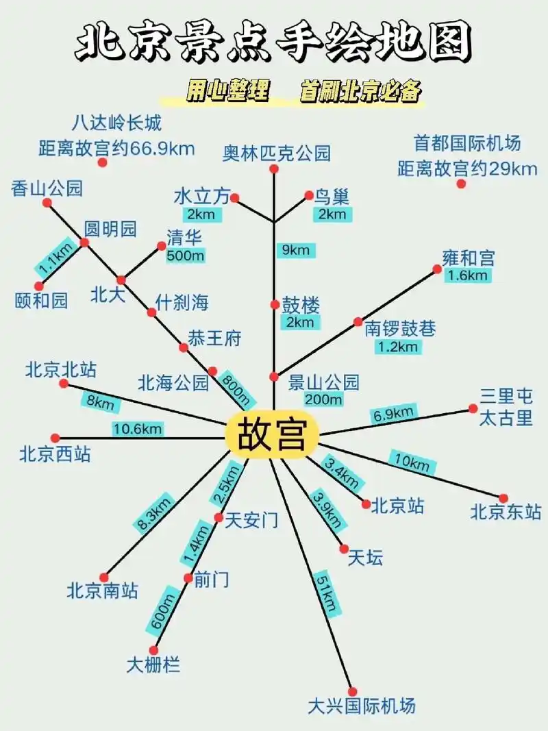 用心整理的北京手绘地图90秋冬首刷北京姐妹93必看9997今