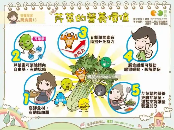 芹菜「5大营养价值」:抗癌解便秘