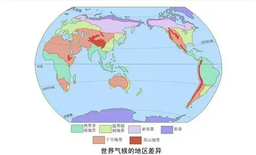 巧记"陆地自然带分布与特征"