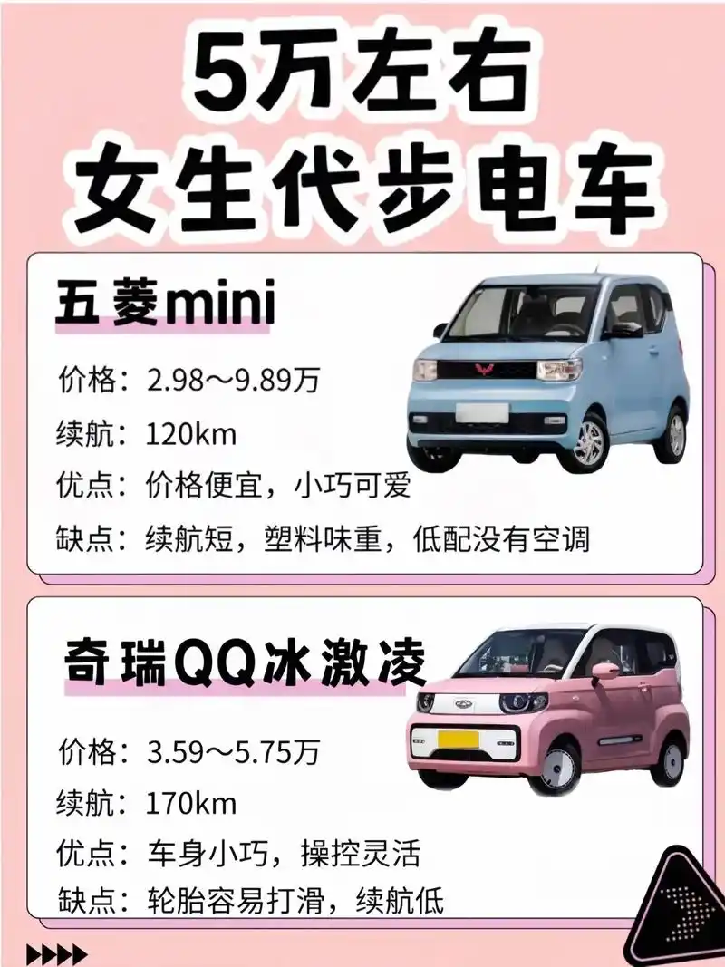 适合女生的新能源代步车型.#适合女生代步通勤的小型车推荐 # - 抖音