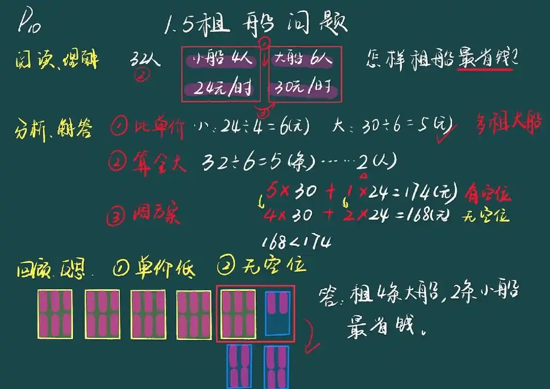 四下数学板书《租船问题》 四下数学板书《租船问题》
