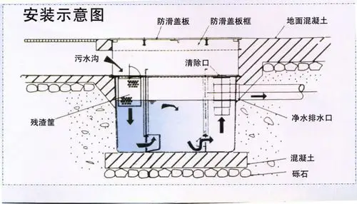地下埋设型安装示意图