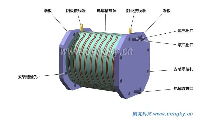 双极式电解槽结构 | 2024北京氢能展