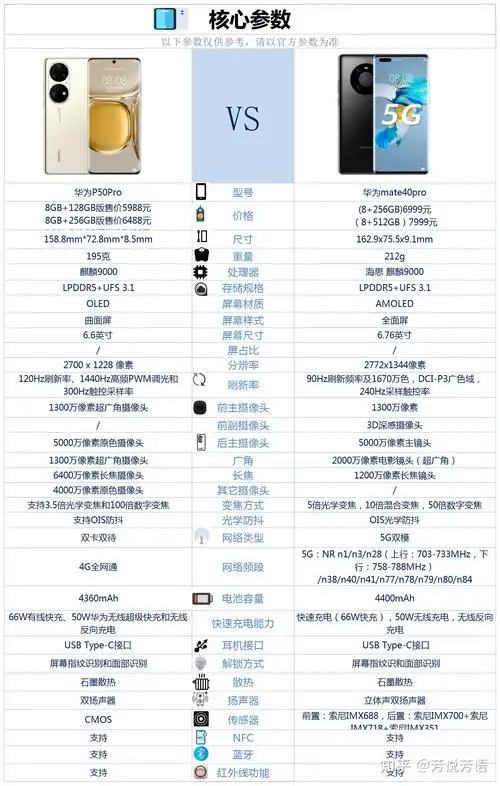 华为p50pro这款手机的对比优点