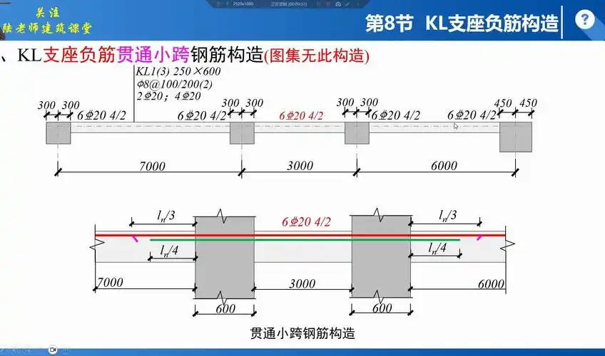 p79 5-24.kl支座负筋-两边梁宽不同,贯通小跨构造