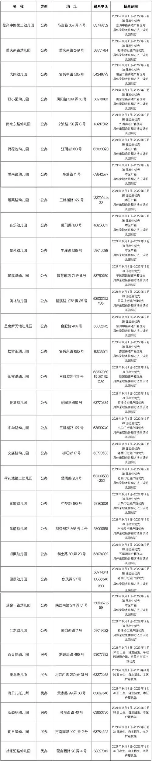 weixin.qq.com/s/65cvthrndkgfzzpgksxsda海粟幼儿园