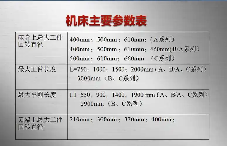 沈阳机床普通车床ca6140b/a 750