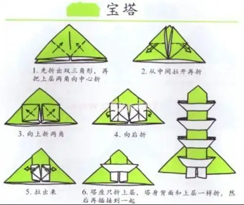 用纸叠塔(物理问题)