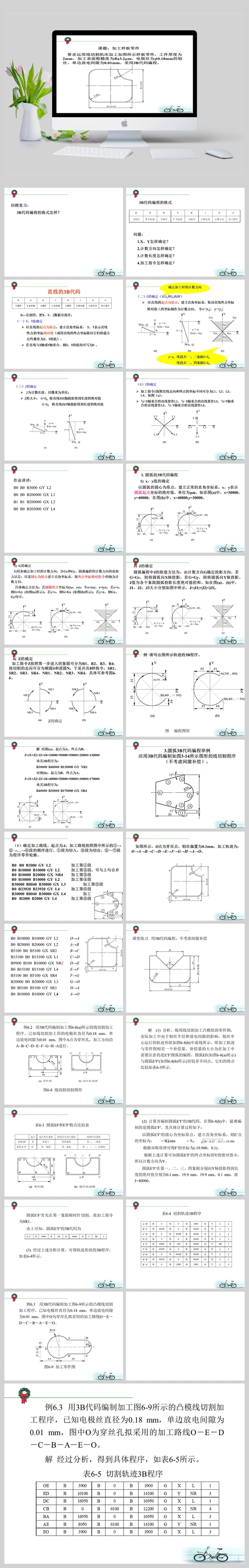 线切割3b代码编程教程ppt课件