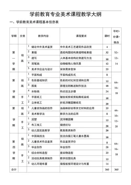 学前教育美术大纲完成版