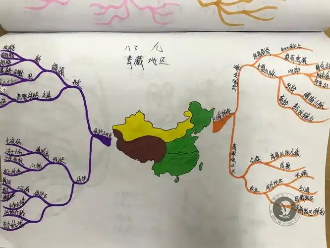 德州市第十一中学地理学科组思维导图作品展示