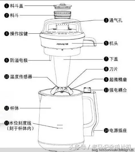 家电维修-豆浆机的结构和电路原理详解