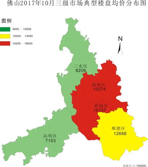 同致诚2017年10月份三级市场价格指数 ---佛山篇