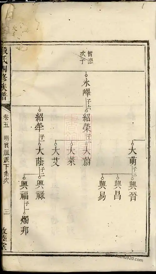 山东杨氏家谱字辈大全,张姓氏的族谱,陕西严氏家谱,历代皇帝家谱大全