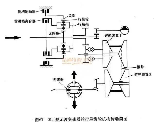 详解汽车自动变速器分类及结构原理 - 精通维修下载