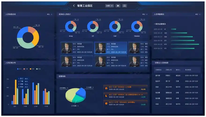 带工业区数据图形用户界面的显示屏幕面板