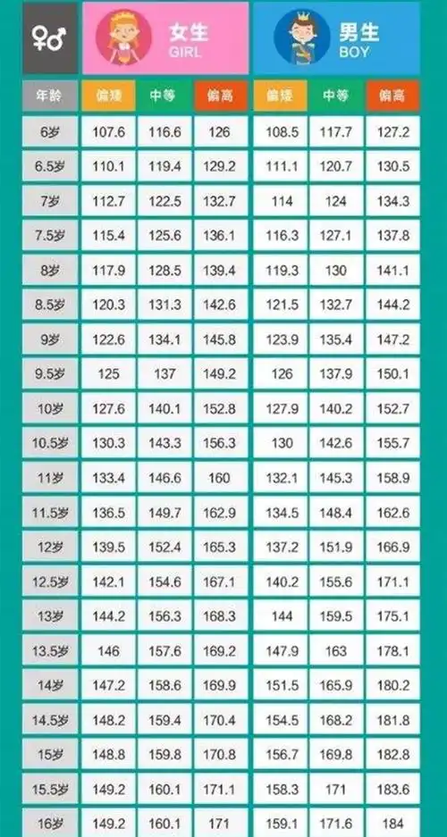 儿童发育迟缓,个不高,性早熟?昆山中医院儿科专家免费义诊!