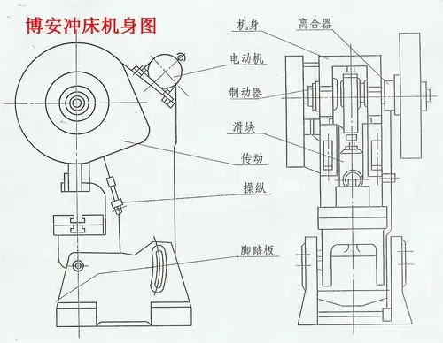 开式可倾冲床 主要用于冲压生产 促销中