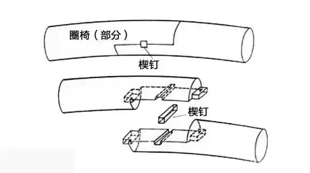 月牙扶手是圈椅的灵魂,没了椅圈还能叫圈椅吗?