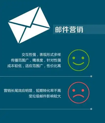 视频营销b2b营销邮件营销营销方式pk