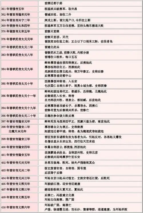 中国历史大事年表