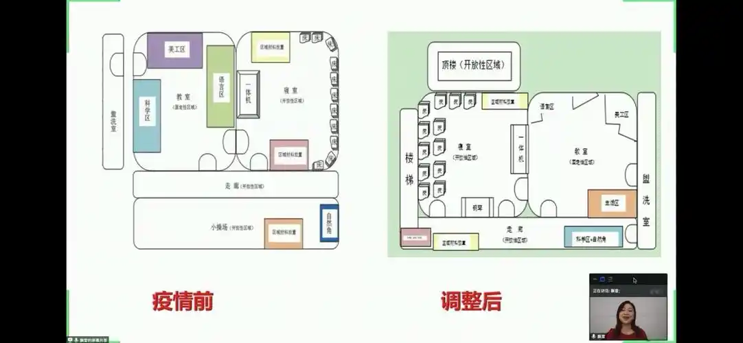 后疫情幼儿园区域活动的设计与组织(张静)