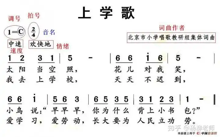 扫盲三分钟带你认识简谱