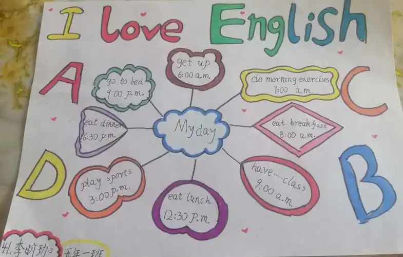 七星一中五年级1,2,3班英语思维导图 素养展示