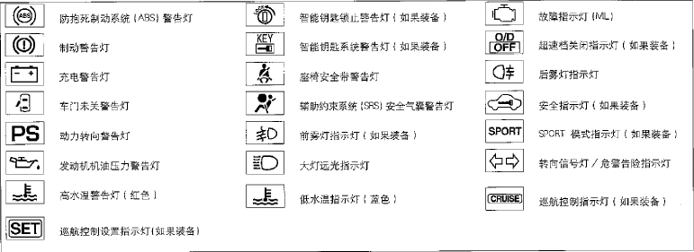 日产轩逸仪表盘指示灯最全图解,了解仪表盘指示灯的具体含义,当故障