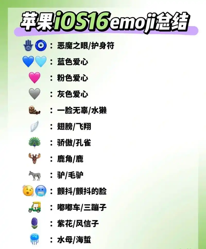 iphone ios 16表情总结.#iphoneemoji - 抖音