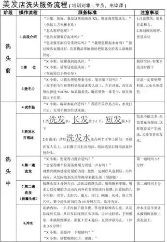 美发店洗头服务流程