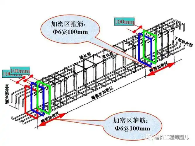 梁钢筋配筋图超详细图解这个值得拥有
